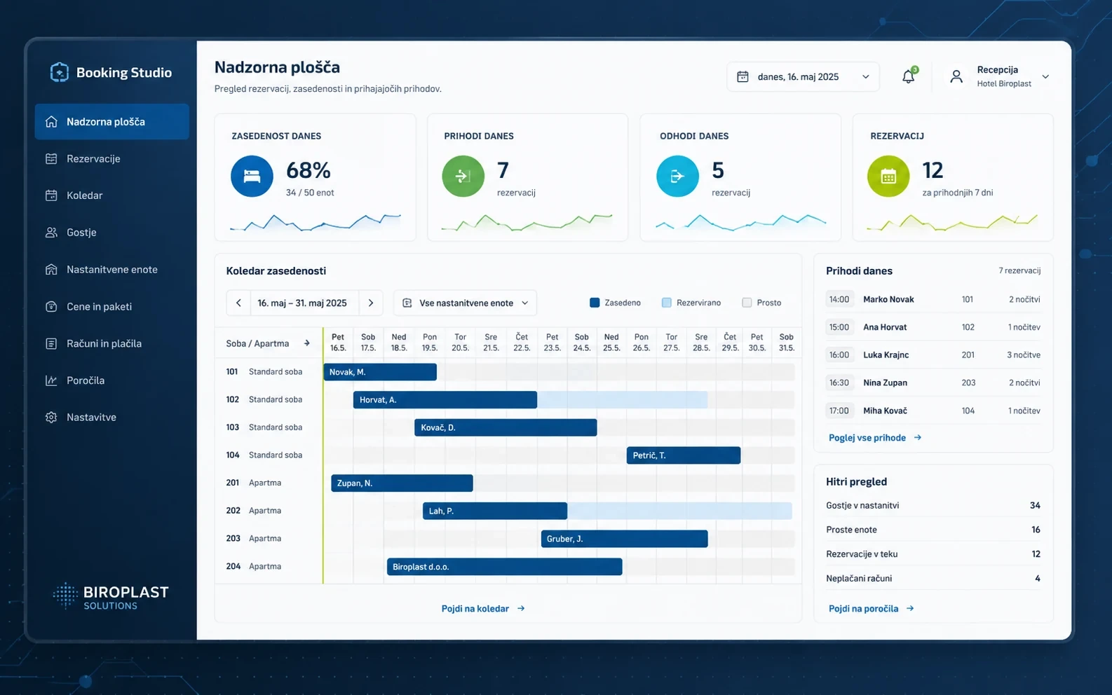 Booking Studio — nadzorna plošča za vodenje nastanitev